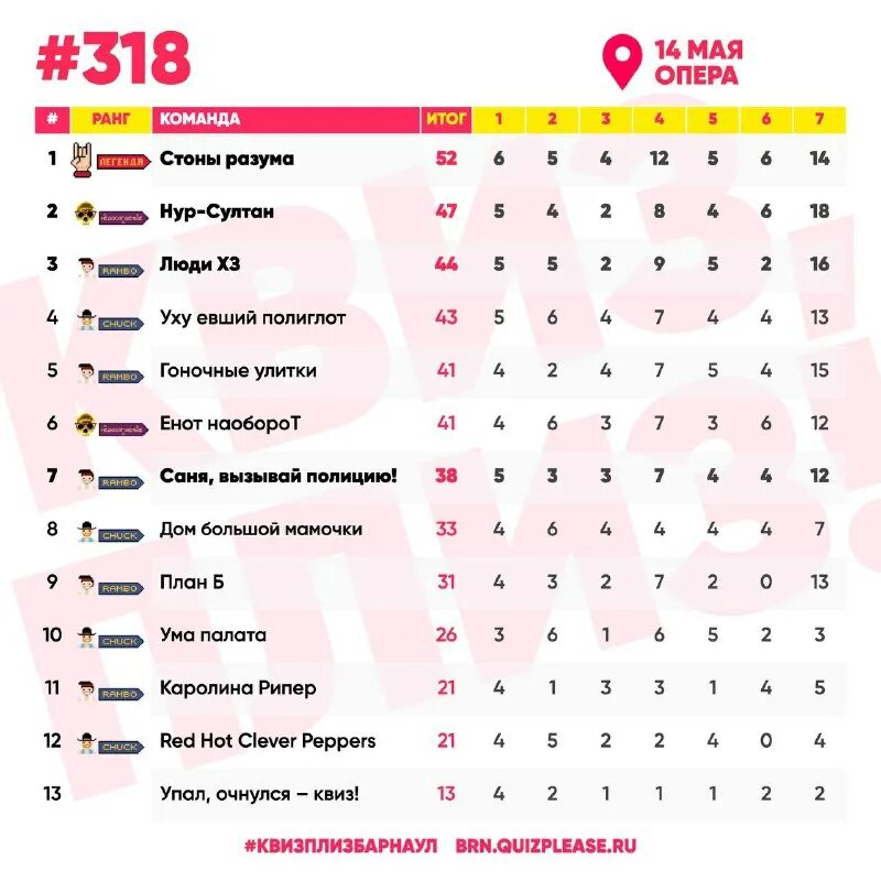 Уфа 2 таблица. Уфа 2 таблица. Футбол рфпл турнирная таблица. Волга ульяновск звезда пермь результаты. Таблица футбольной премьер лиги 2020.