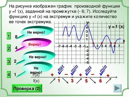 Знаки графика производной функции
