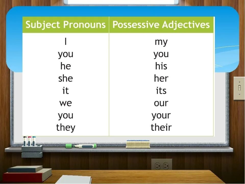 Possessive pronouns. Притяжательные местоимения в английском языке. Possessive pronouns правило. Possessive pronouns притяжательные местоимения. Wordwall her hers