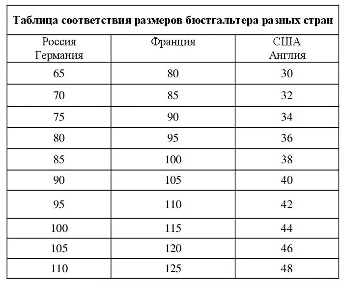 Русские размеры лифчиков. Размерная сетка бюстгальтера разных стран. Таблица размеров бюстгальтеров разных стран. Размер бюстгальтера таблица Россия. ,Таблица соответствия размеров бюстгальтеров таблица.