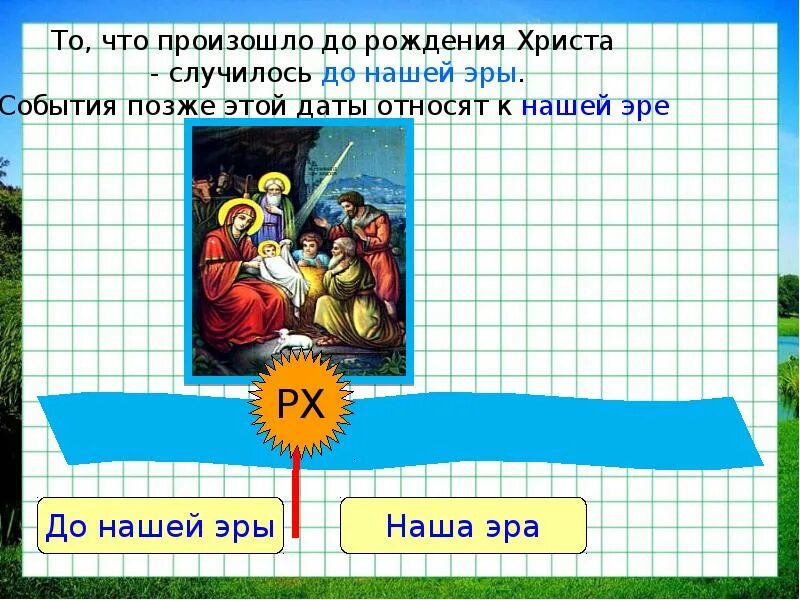 Лента времени от Рождества Христова. События до нашей эры даты. События нашей эры 5 класс. События нашей эры даты