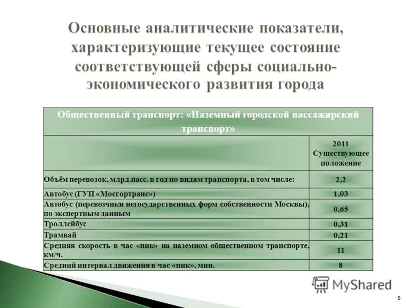 государственная программа рф «развитие транспортной системы». программы развития общественного транспорта. развитие общественного транспорта в россии. стратегия социально-экономического развития. транспортные компоненты.