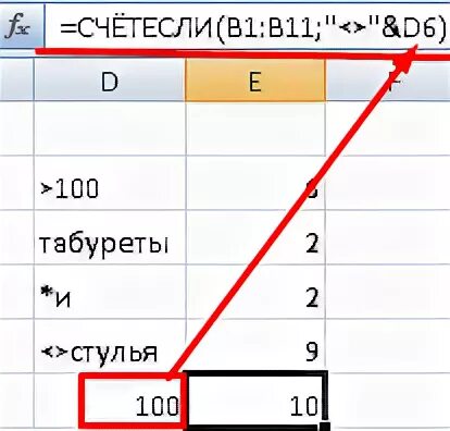 Как работает счет если. СЧЁТЕСЛИ($B$1:b1;"<>"&b10). Функция счёт в excel. Функция СЧЕТЕСЛИ. Счет если не равно текстовому значению.