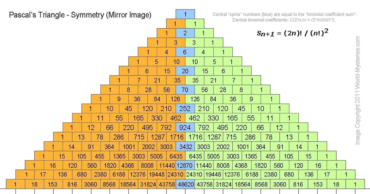 Треугольник Паскаля до 100. Треугольник Паскаля до 20. Треугольник Паскаля до 10 таблица. Треугольник Паскаля до 20 степени. 121 1 22