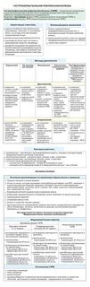 Гэрб список продуктов