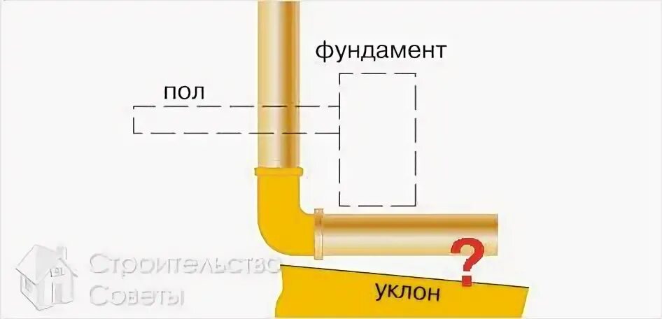 110 труба уклон на 1 метр