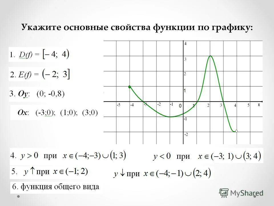 Y 5 x описать функцию. Описание свойств функции по графику. Опишите свойства функции. Свойства функции на графике. Какие свойства функции по графику.