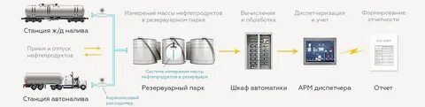 Инструкция нефть