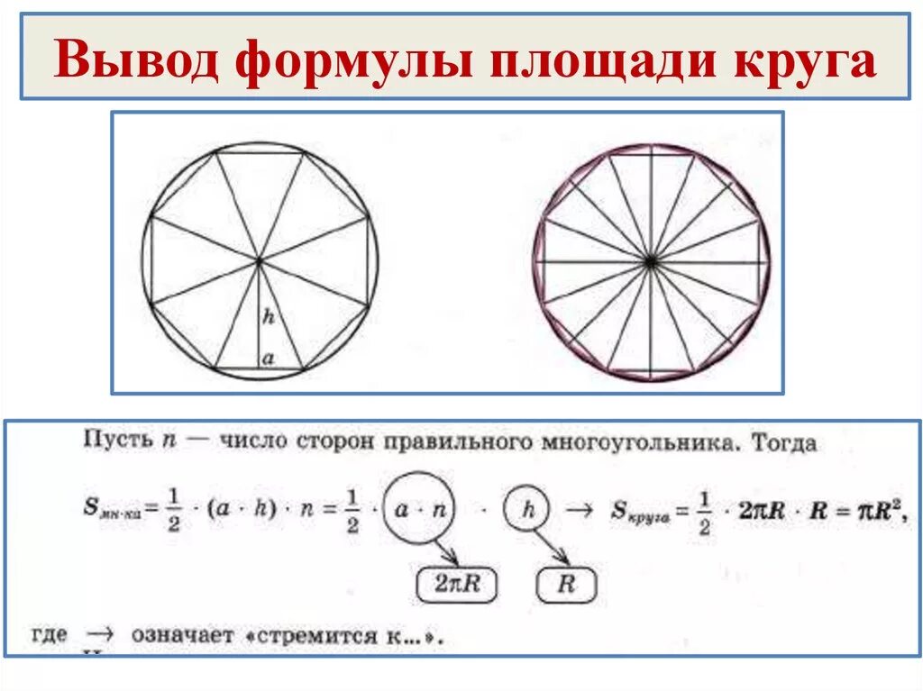 Вывод формулы площади круга. Как вывести формулу площади круга. Выведение формулы площади круга. Выводим формулу площади круга.