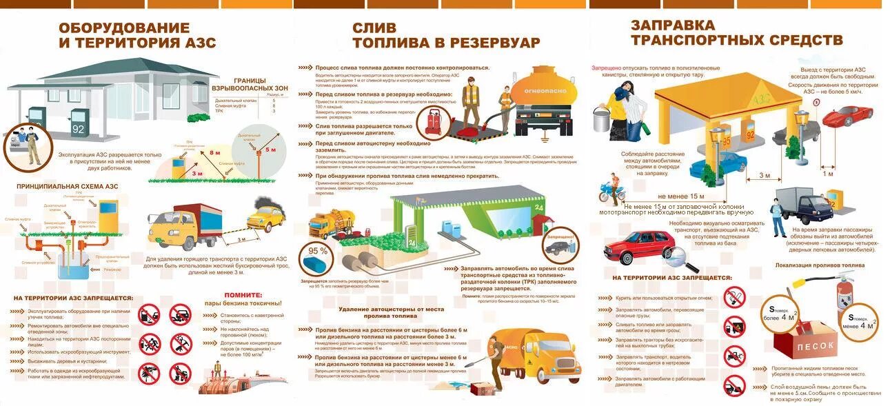 Требования к горючим газам. Техника безопасности на заправке АЗС. Охрана труда оператора автозаправочной станции. Требования безопасности при заправке автомобиля топливом на АЗС?. Инструктаж для операторов на АЗС по пожарной безопасности.