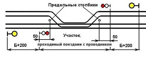 Предельный столбик