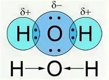 N2 o2 какая связь