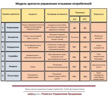 Конкретно отзывы