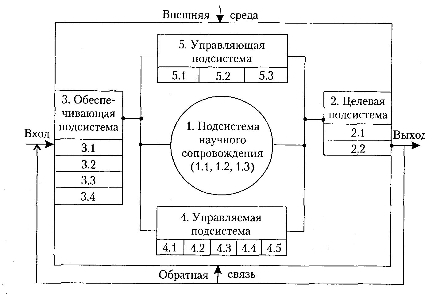 Инновационная система менеджмента. Структура инновационного менеджмента. Структура системы инновационного менеджмента. Инновационное управление в системе менеджмента. Организационные структуры инновационного менеджмента.