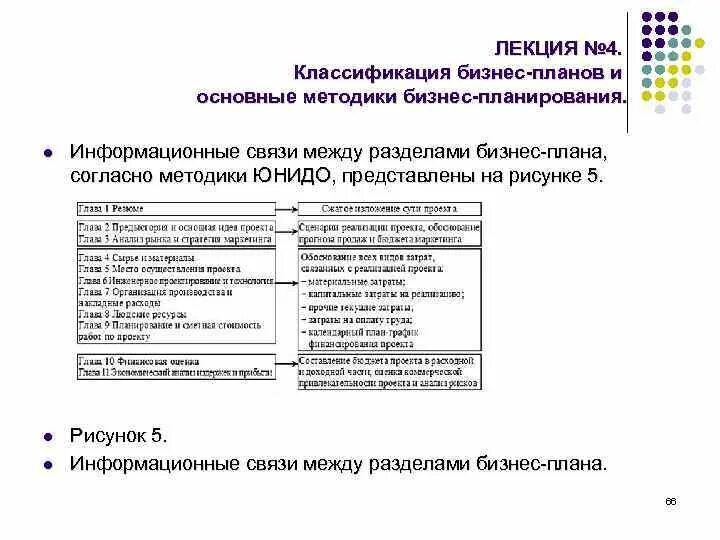 Оценка бизнес плана инвестиционного. Классификация бизнес-планов. Взаимосвязь между разделами бизнес – плана. Методика Unido бизнес план. Методика ЮНИДО бизнес планирования.