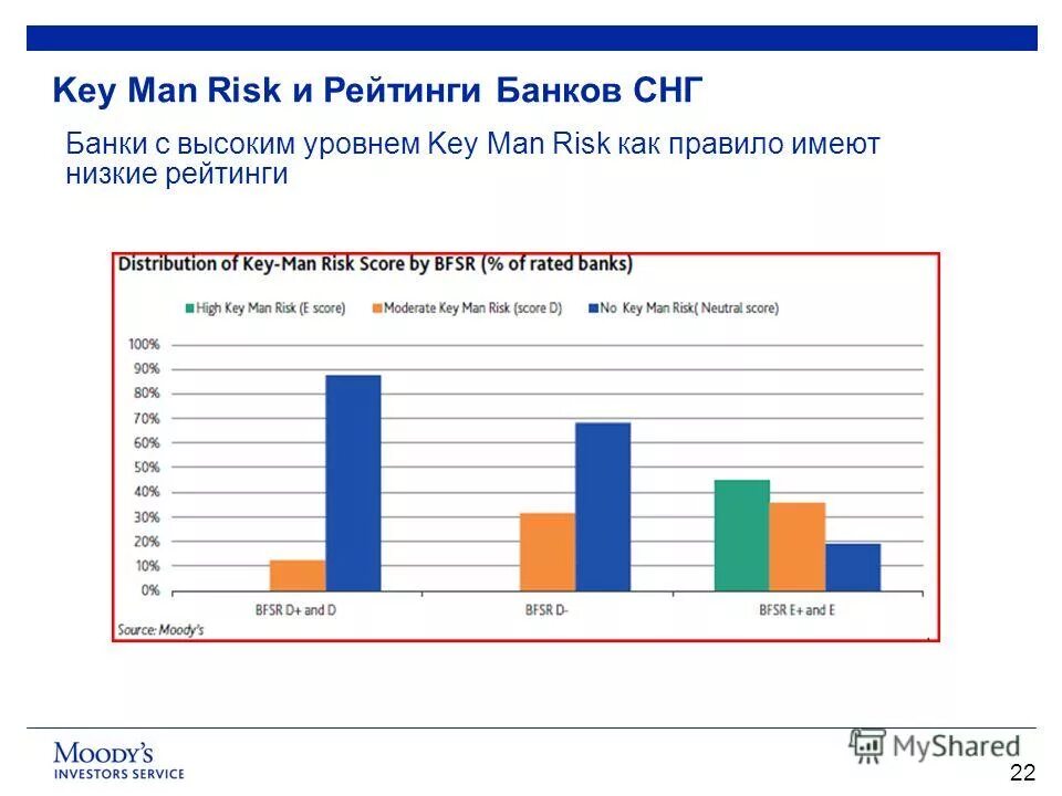 Аналитический рейтинг