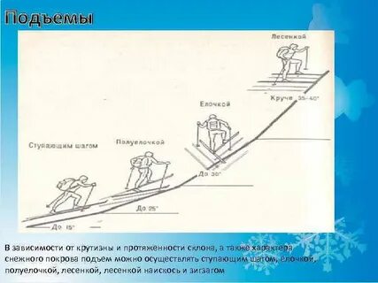 Самый удобный способ подъема на лыжах наискось