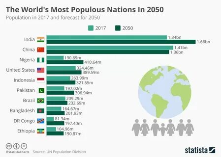 2050 предсказания