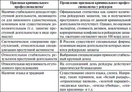 Признаки криминального профессионализма