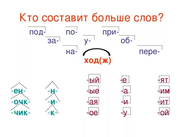 Задания по составу слова 2 класс русский язык. Состав слова 3 класс задания. Состав слова 2 класс задания. Задания по русскому части слова. Слово состоит из семи