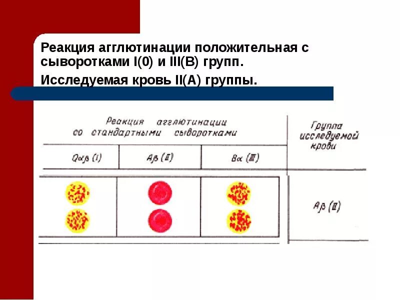 Что означает положительная реакция. Соотношение групп крови и резус фактора. Схема группы крови резус-фактор. Кровь по резус фактору таблица. Таблица определения группы крови и резус фактора.