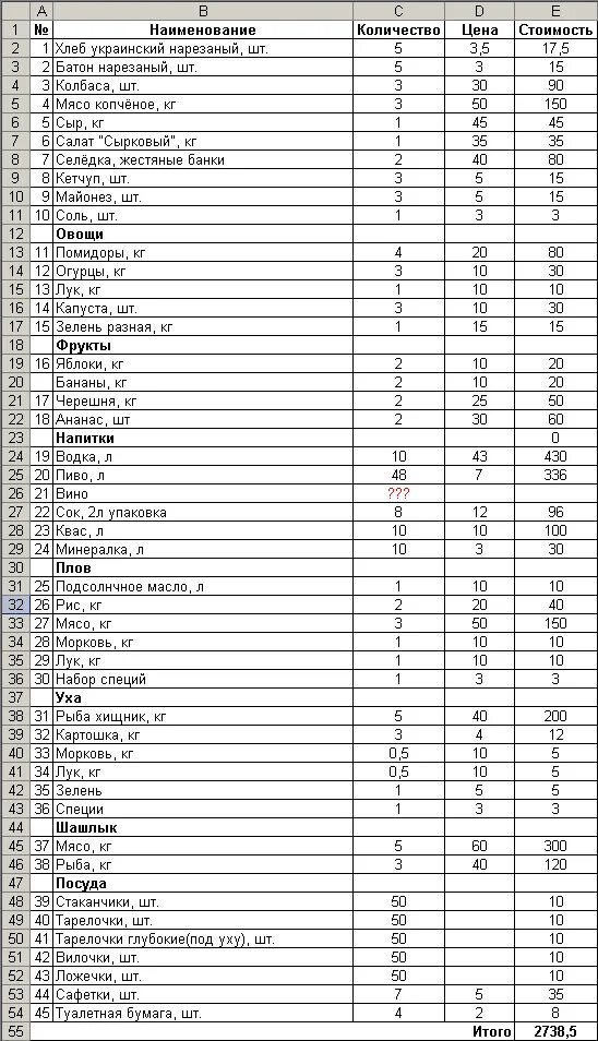 Список продуктов на 10 человек. Список продуктов на 10 человек. Составление меню на банкет фуршет на 20 человек. Список на пикник. Список покупок еды.
