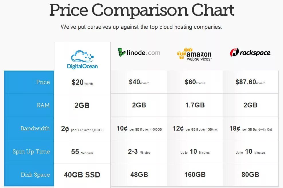 Table chart. Price comparison. Программа эксель для гостиницы. Price comparison. Comparison analysis template.