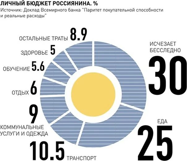 Личный бюджет. Расходы личного бюджета. Планирование личного бюджета. Бюджет личных расходов. Реальные расходы экономика