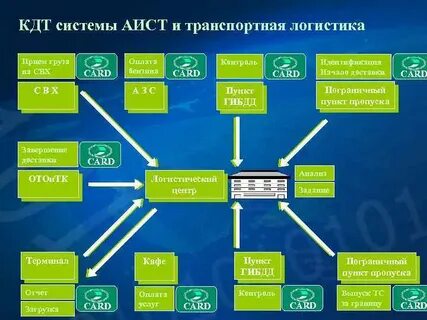 Отдел платежей