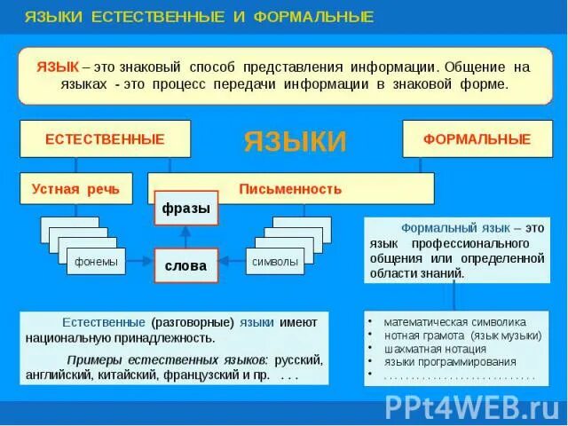 Символы формальных языков