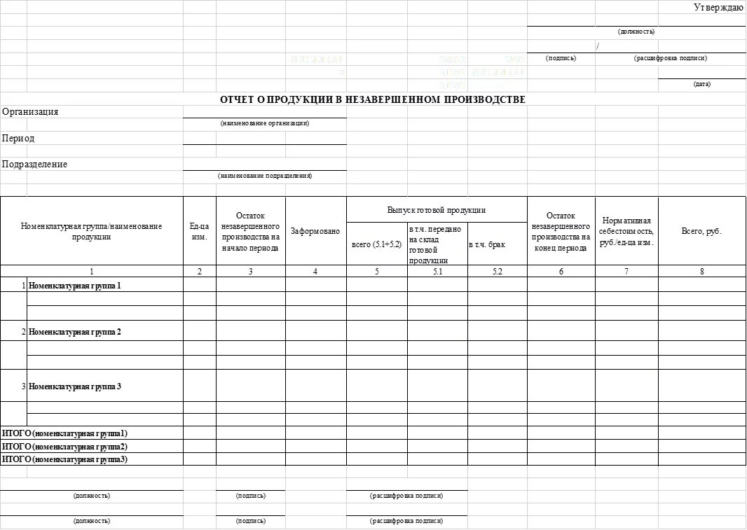 Акт инвентаризации незавершенного производства форма. Акт инвентаризации незавершенного производства образец. Акт инвентаризации незавершенного производства бланк. Инвентаризация незавершенного производства форма. Форма производства пример