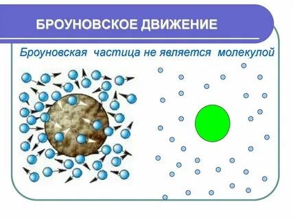 Движение частиц в физике
