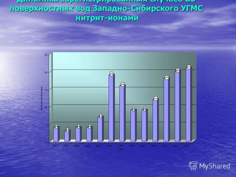 поверхностные воды западной сибири. минеральные воды сибири. грунтовые воды западной сибири. западно сибирская равнина нефть. курганская область тобольский артезианский бассейн.