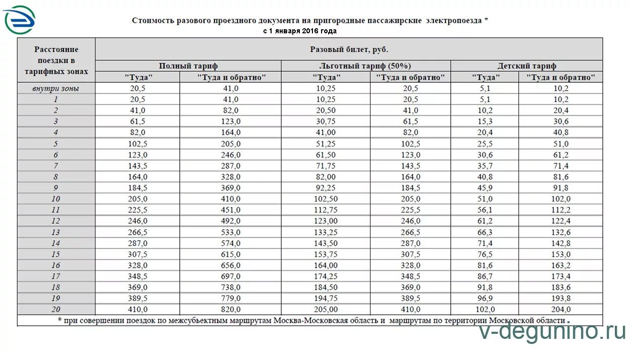 Стоимость проезда в электропоезде составляет 260 рублей. Тарифы электричек по зонам. Проездной на месяц на пригородные электрички. Тариф на проезд в электричках по зонам. Стоимость билета на электричку по зонам Казанского направления.