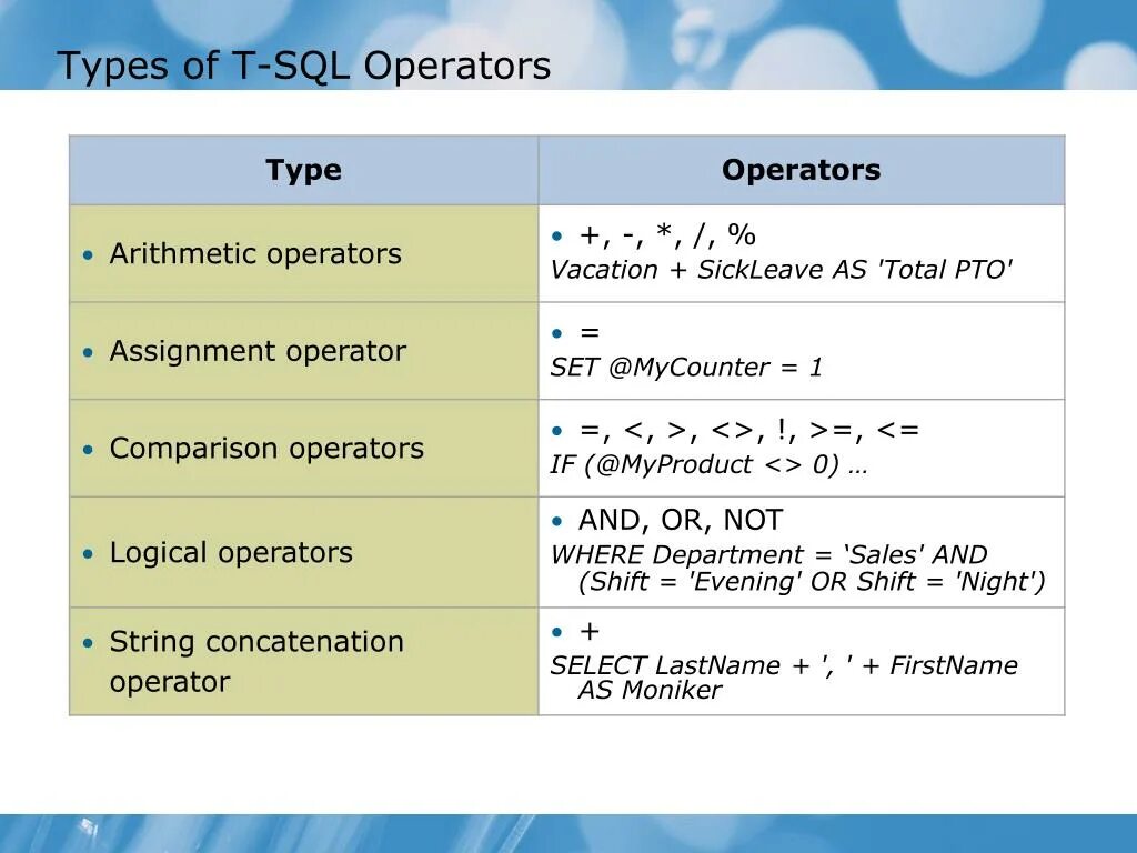 Sql функция время. Операторы SQL. Оператор where в SQL. Оператор with SQL. SQL операторы и функции.