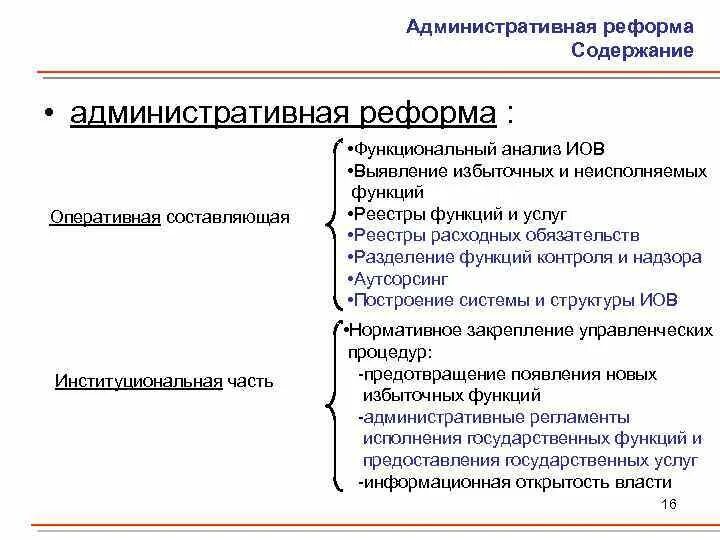 Административная реформа в России этапы. Принципы реформы. Принципы административной реформы. Функциональные административные реформы.