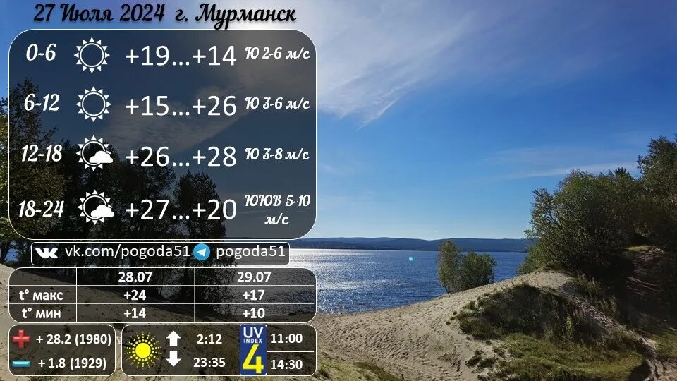Мурманск погода на карте. Температура в норвегии зимой. Погода мурманск норвежский сайт 2024 на месяц. Погода в мурманске сегодня по часам. Прогноз погоды в мурманске на сегодня.