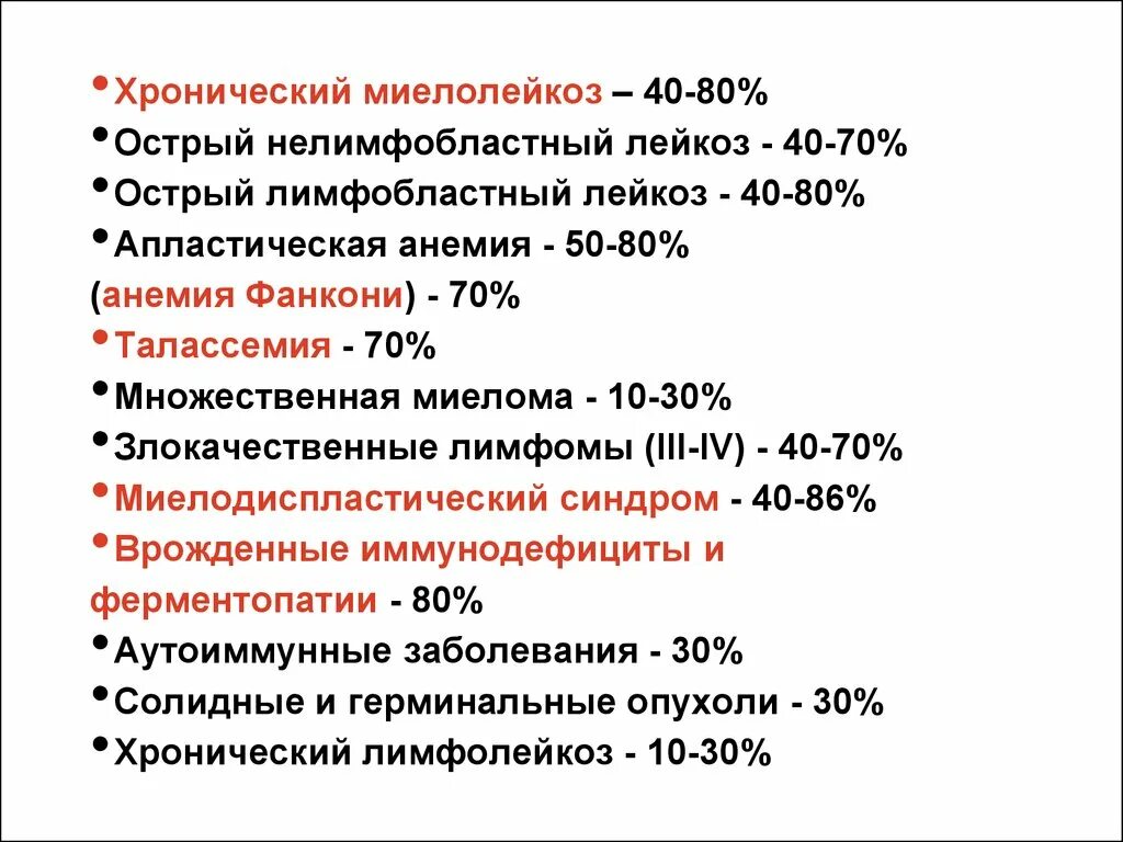 Лимфолейкоз мкб. Острый лимфобластный лейкоз ликвор. Не острый лимфобластный лейкоз. Хронический миелобластный лейкоз. Острый и хронический миелобластный лейкоз.