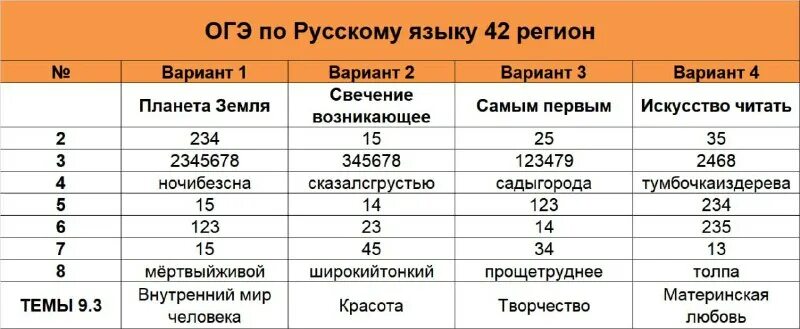 Вариант листы огэ 2025. Вариант листы огэ 2025