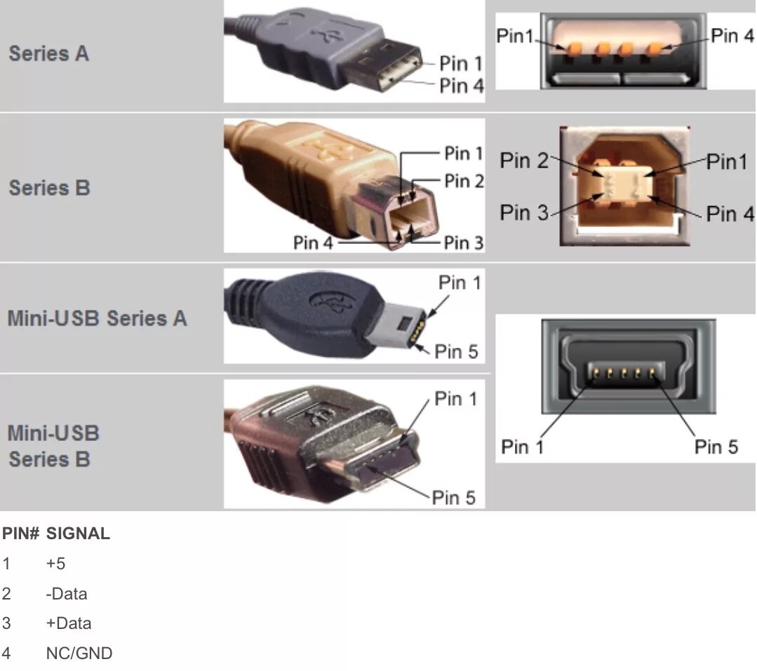 Цвета микро usb. Распайка мини USB разъема. Разъём мини USB гнездо распиновка. Разъём Mini USB распайка. Маркировка микро юсб разъемов.