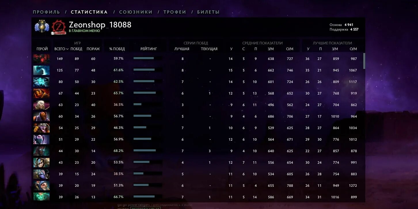 Дота 2 форум. Гильдии от божества дота 2. Гильдии от божества дота 2. Названия для гильдий дота 2. Звания в гильдии дота 2.