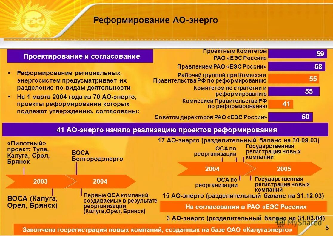 Рд рао еэс. Рд рао еэс. Структура рао еэс россии. 01. Обеспечение надежного функционирования еэс россии.