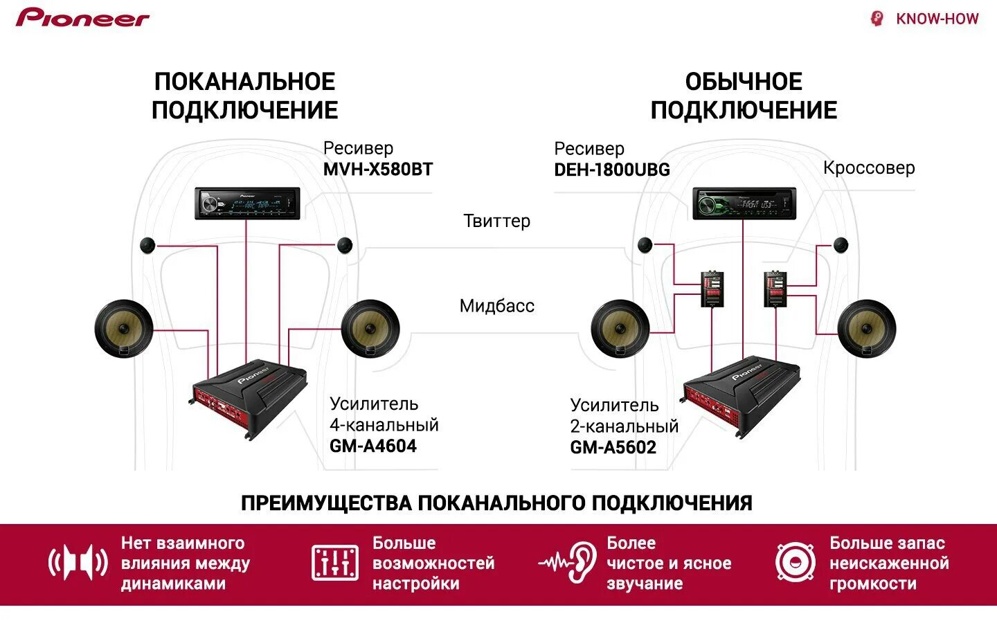 Схема подключения динамиков к автомагнитоле без усилителя. Схема подключения магнитолы Пионер 580. Автомагнитола Пионер схема подключения колонок через усилитель. Схема подключения магнитолы Пионер MVH s520bt.