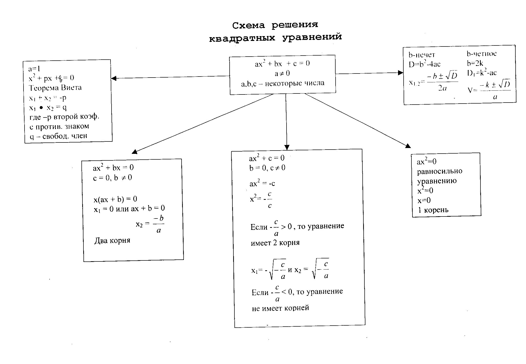 Реши схему