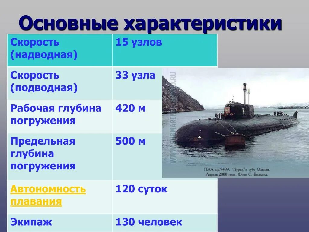 Максимальная глубина погружения лодок. Максимальная глубина подводной лодки. Глубина погружения подводной лодки. Рабочая глубина погружения подводной лодки. Максимальная глубина погружения подводной лодки.