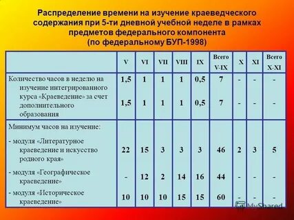 35 учебная неделя