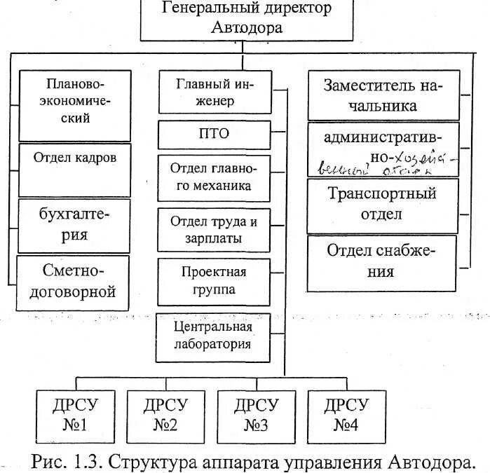 Структура отдела ПТО. ПТО структура и функции отдела. Отдел ПТО должности. Структура отдела ПТО строительной организации.