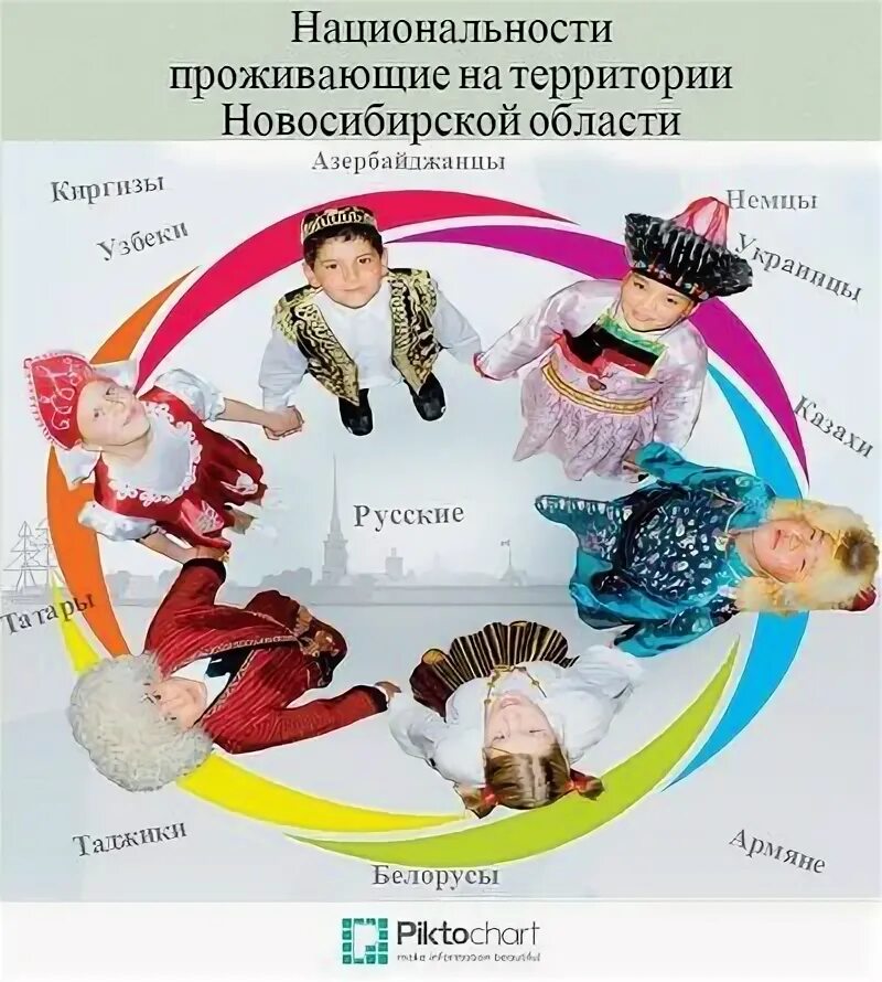 Народы башкортостана. Малые народы большой страны. Какие нации живут в новосибирске. Народы населяющие новосибирскую область. Национальный состав новосибирска.