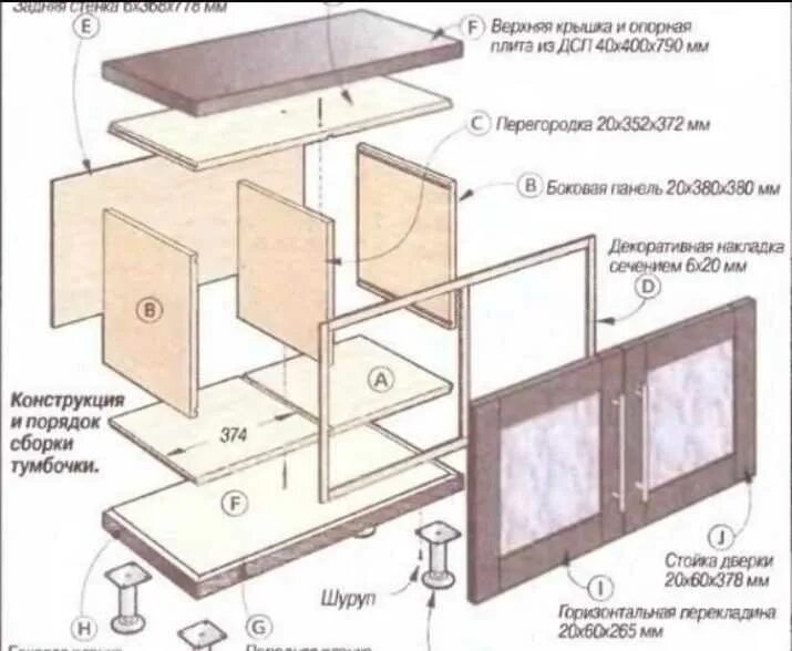 Сборка тумбы мебели. Тумба под телевизор схема сборки. Конструкция тумбочки. Схема сборки кухонной тумбы. Сборка кухонной тумбочки.