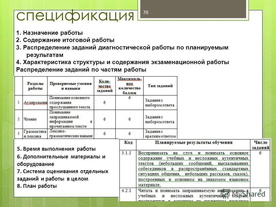 Содержание итогового документа